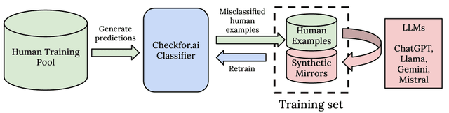 Technical Report on High Accuracy AI-generated Text Detection